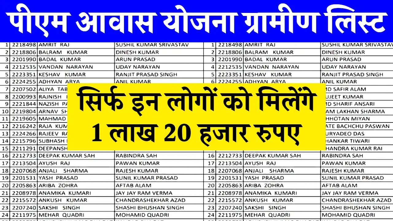 Pm Aawas Yojana New Gramin list